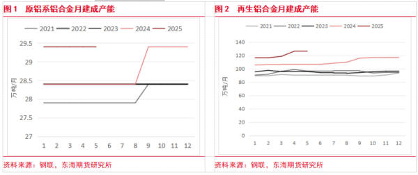 专业配资官网 [东海策略]铸造铝合金上市首日策略